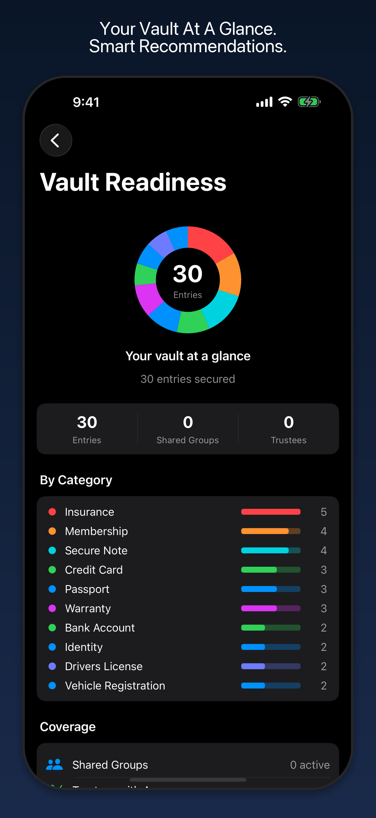 Vault Readiness dashboard